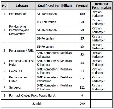 Informasi update harga ayam broiler kami hadirkan semaksimal mungkin setiap hari sebagai komitmen dan dedikasi ardhi borneo. Loker Dihandil Bakti Bjm Hari Ini / Banjarmasin Post Kamis ...