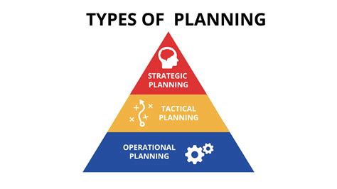 15 Planning Organizing Leading And Controlling Principles Of