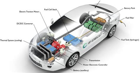 SAFETY HYDROGEN FUEL CELL SMART CARTRIDGES FOR ELECTRIC VEHICLES EV S