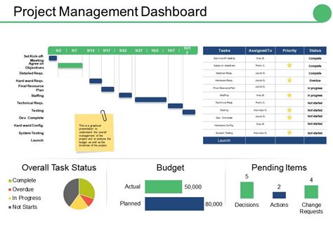 Project Management Dashboard Powerpoint Template And Keynote Vrogue