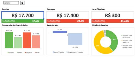 Dashboard De Analise Mensal Fluxo De Caixa Planilhas Vc Consultoria Em Excel