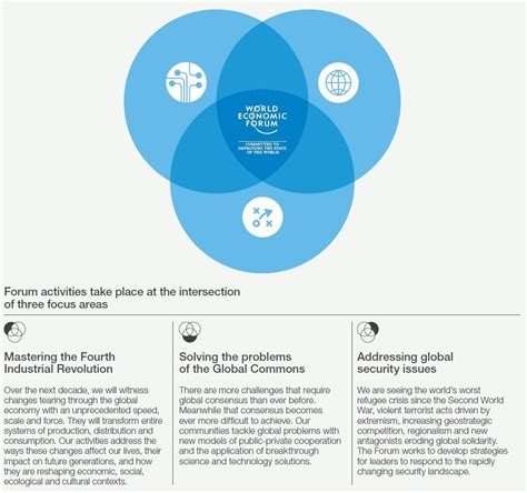 3 national key economic areas. Pages | World Economic Forum