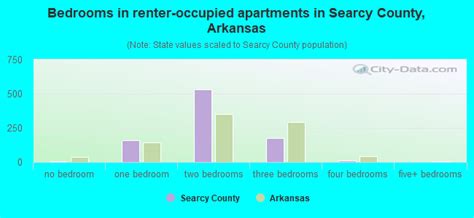 Searcy County Arkansas Detailed Profile Houses Real Estate Cost Of Living Wages Work