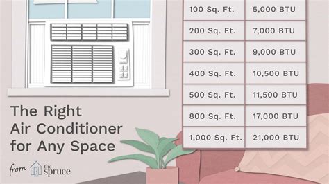 Air Conditioner Area Chart What Size Air Conditioner Do I Need Bi Hot