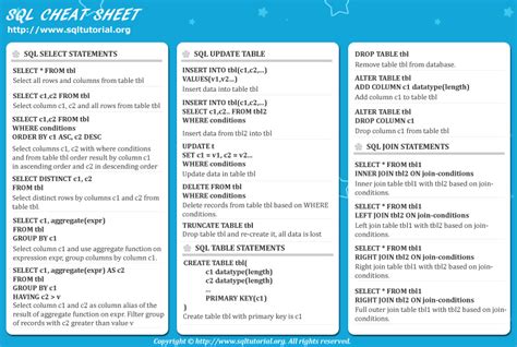 Sql Cheat Sheet Ask Lee Co Uk Hot Sex Picture