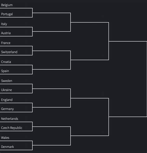 Euro 2020 Final Bracket For Round Of 16