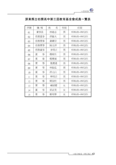 Китайский язык | старая страница kitup 12 авг 2017 в 9:51. http://finder.flhs.ptc.edu.tw/books/admin/2/ 枋中校史增修版