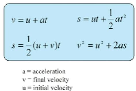 Acceleration Formula With Velocity And Displacement