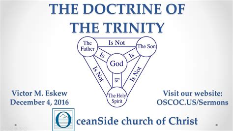 The Doctrine Of The Trinity Youtube