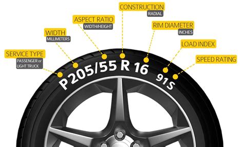 Correct Tire Sizes And Tire Size Conversion Chart Explained Images