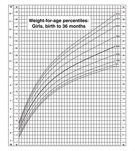 Free 9 Sample Cdc Growth Chart Templates In Pdf