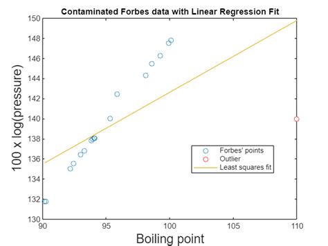 Outlier Detection And Robust Regression In Matlab With The Fsda Toolbox