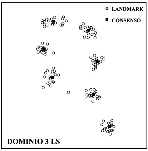 Die karte niemandsland wurde von alien jim erstellt. a.-Distribución de los landmarks en Dominio3 según el ...