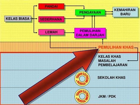 Slide ini juga menggunakan pendekatan standar bullet point. Contoh Soalan Kaji Selidik Kesihatan - Adik Toys