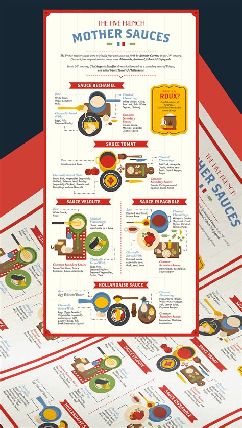 5 French Mother Sauces Infographics Michelin Guide Sg On Behance