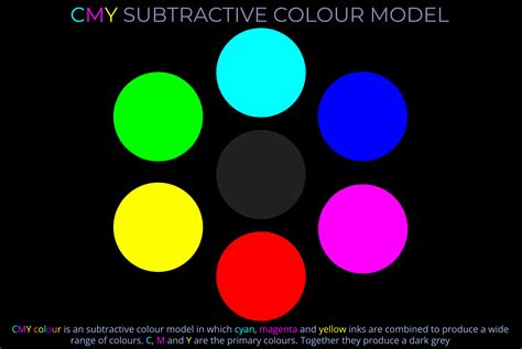 Cmy Subtractive Colour Model