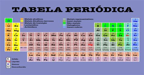 Tabela Periódica Classificação E Propriedades Dos Elementos Químicos