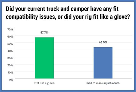 Not sure where to find them? Truck Topper Fit Guide : Leer West Fit Chart 1 24 Pdf Free ...