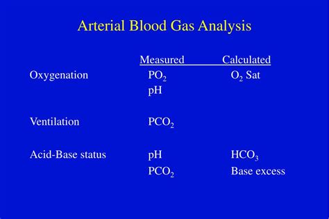 Ppt Arterial Blood Gas Analysis Powerpoint Presentation Free