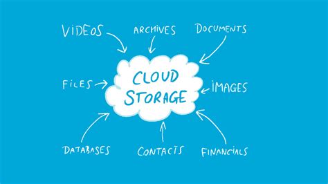 Mengenal Apa Itu Cloud Storage Bang Rozak