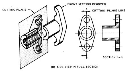 Cross Sectional View Drawing About An Offset Cross Section Mevlana