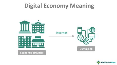 Digital Economy What Is It Explained Examples Pros And Cons