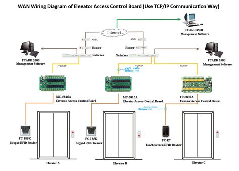 Access Control Wiring Diagram Inspireya