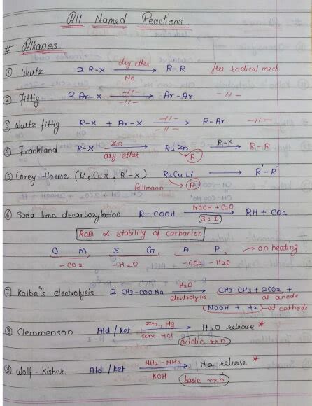 Named Reactions Of Chemistry Notes PDF Organic Chemistry Shop Handwritten Notes SHN