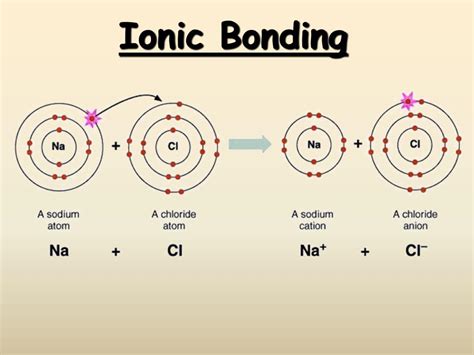 Ppt Ionic Bonding Powerpoint Presentation Free Download Id2683450