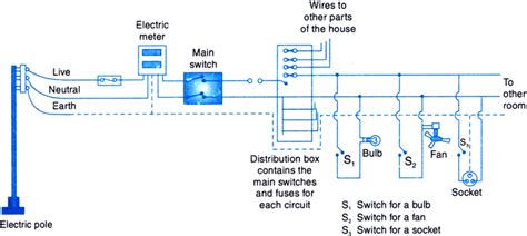 Household Wiring Circuit Diagram Iot Wiring Diagram