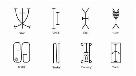 This particular symbol means nsibidi, the name of the system. Nsibidi Symbol For Warrior : Nsibidi Do You Know About The Ancient Igbo System Of Writing Pulse ...