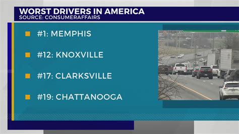 Some Of Americas Worst Drivers Are Found In 4 Tennessee Cities Study