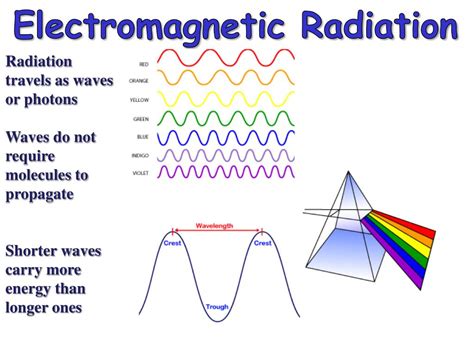 Electromagnetic Wave And Radiating System By Jordan Pdf Wolflasopa