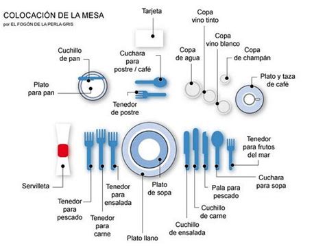 Protocolo Cómo Poner La Mesa En Una Cena Formal Decoración