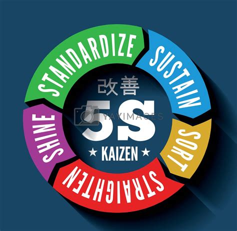 5s Methodology Kaizen Management From Japan By Sermax55 Vectors