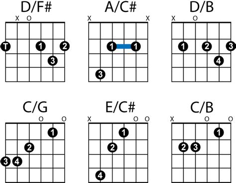 Any Tips On Learning Ac Chord Rguitarlessons