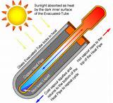 Images of Solar Heating Vacuum Tubes
