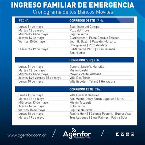 El gobierno de chile adelantó el pago del ingreso familiar de emergencia (ife) ampliado a este sábado 29 de mayo. IFE: Cronograma de pagos de beneficiarios que no cobran a ...
