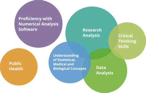 Learn how to become an epidemiologist so you can join forces with other health personnel to help stop the spread of infectious diseases around the globe. Epidemiology Careers | Become an Epidemiologist ...