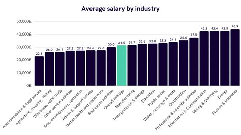 Average salary UK - a comprehensive overview | Payspective