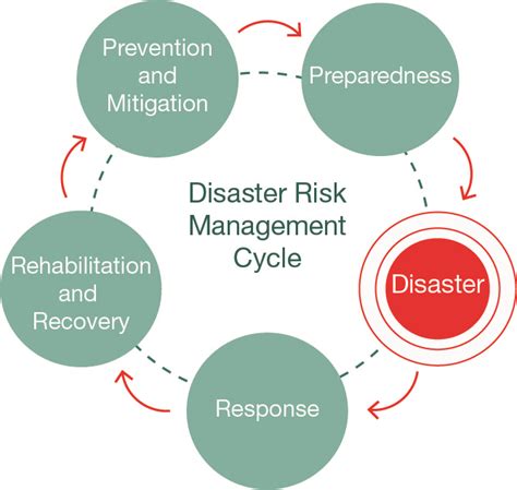 Risks And Disasters Un Spider Knowledge Portal
