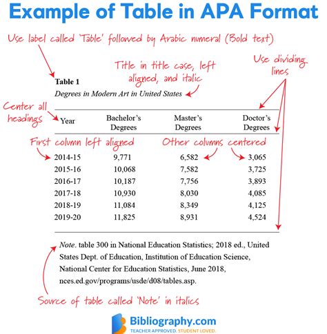 Apa Table Format Template