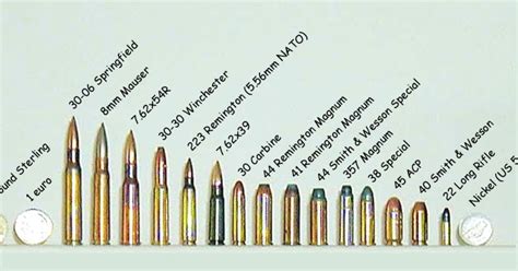 Ammo And Gun Collector A Couple Of Simple Ammo Comparison Charts