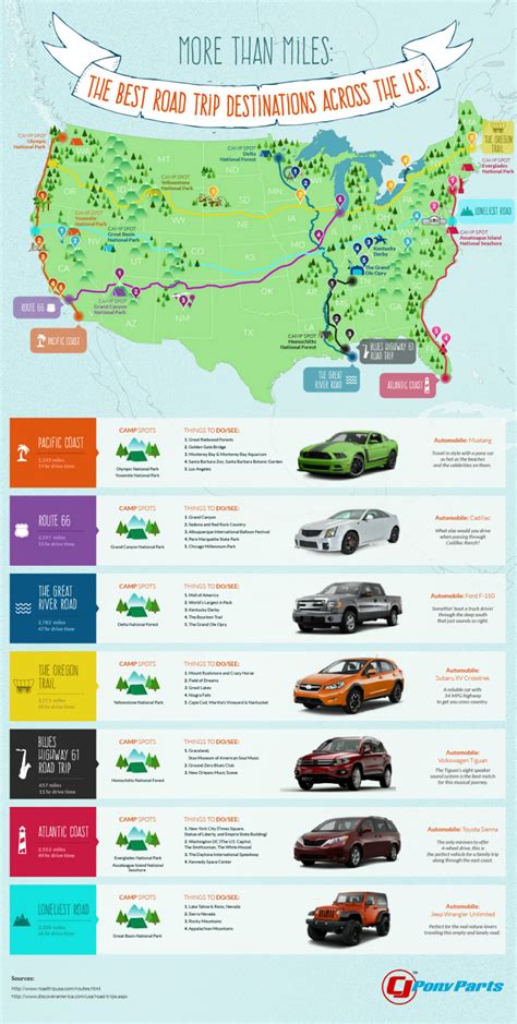 These Are The Most Popular Routes For Road Trips Map Happy