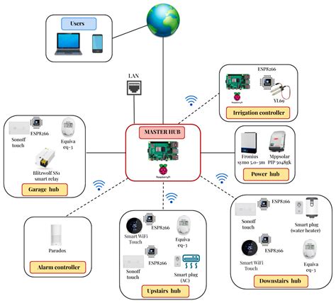 Home Automation Wiring Systems Ltd Caret X Digital