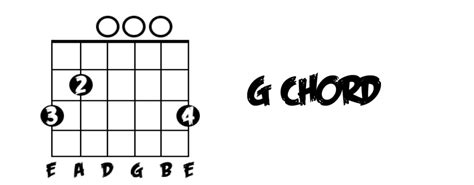 Your First 5 Guitar Chord Progressions I Bvii Iv