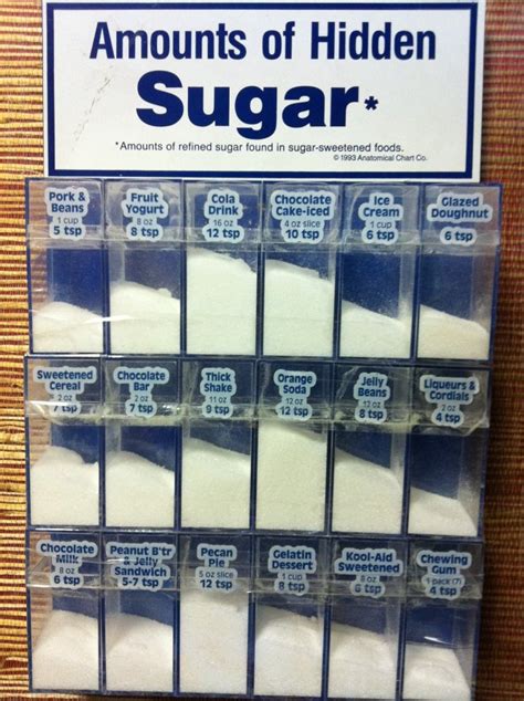 To be precise, 4.2 grams equals a visualize how many teaspoons of sugar are. Hidden sugars in common treats - Recommended limit for ...