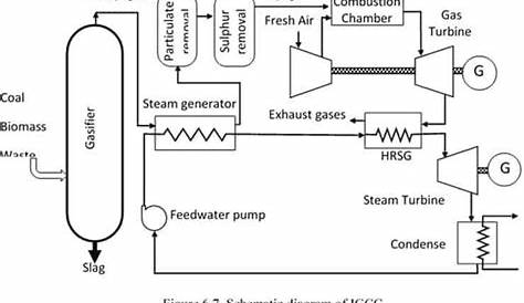 Gas Turbine Power Plants: Parts and Functions | EE Power School