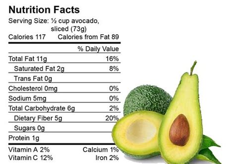 Avocado Nutrition Facts Calories Fat Protein Vitamins Minerals
