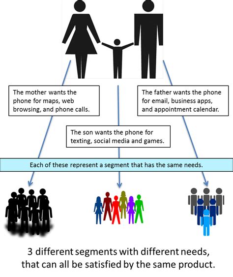 Target market is defined as that group of recipients to which a specific product or service is directed.in its origins, the objective markets were groups of individuals that were. Target Market Segmentation Explained - NGUYEN HUU QUOC BINH